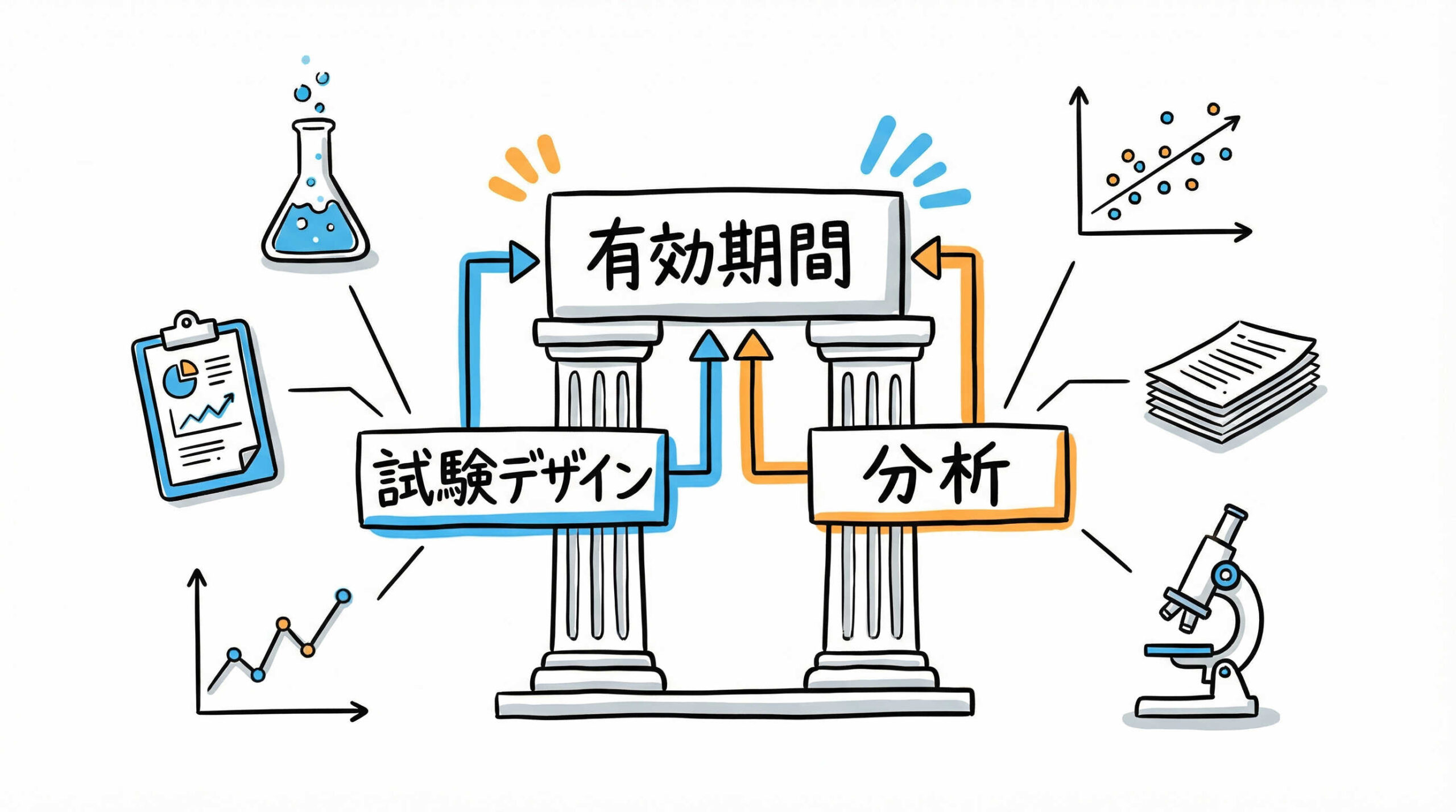 再生医療等製品の安定性試験デザインとトレンド分析による有効期間設定の要点