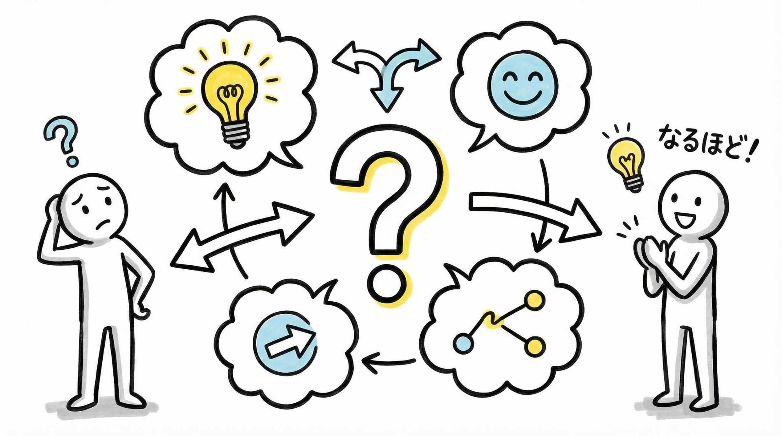 無菌試験・マイコプラズマ試験の実施法についてよくある質問